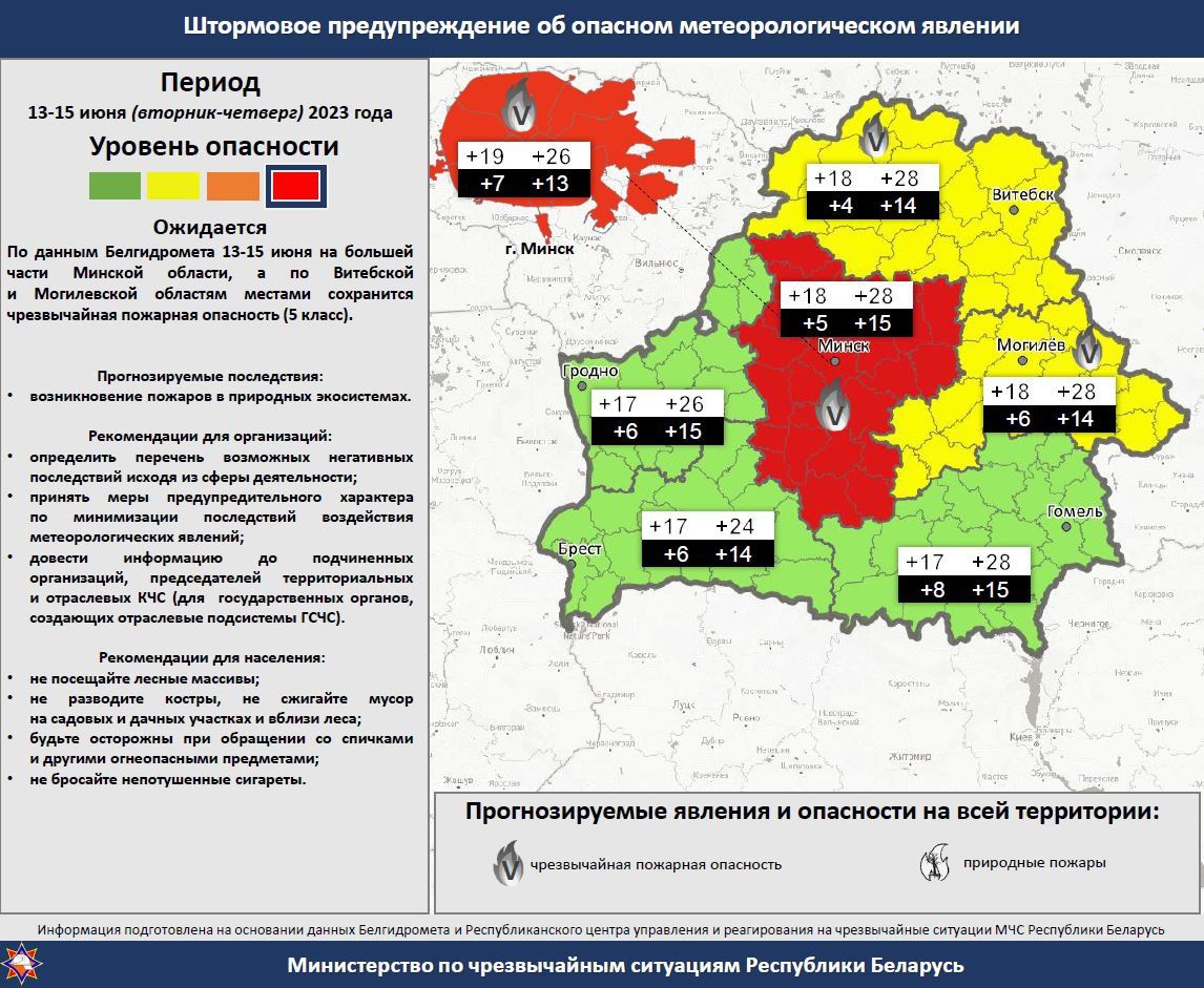 МЧС информирует - Средняя школа № 14 г.Орши