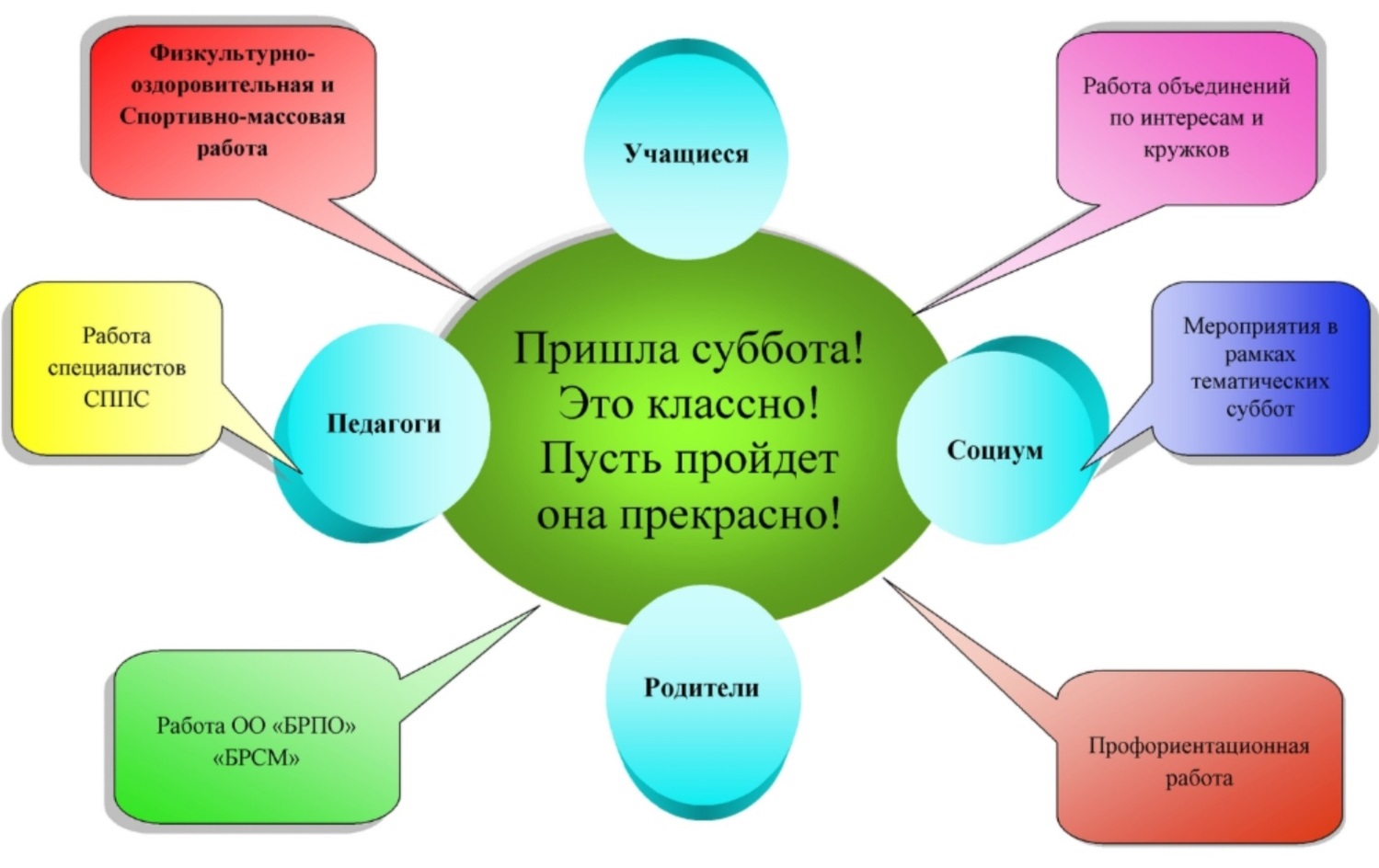 План работы в шестой школьный день 2022 2023